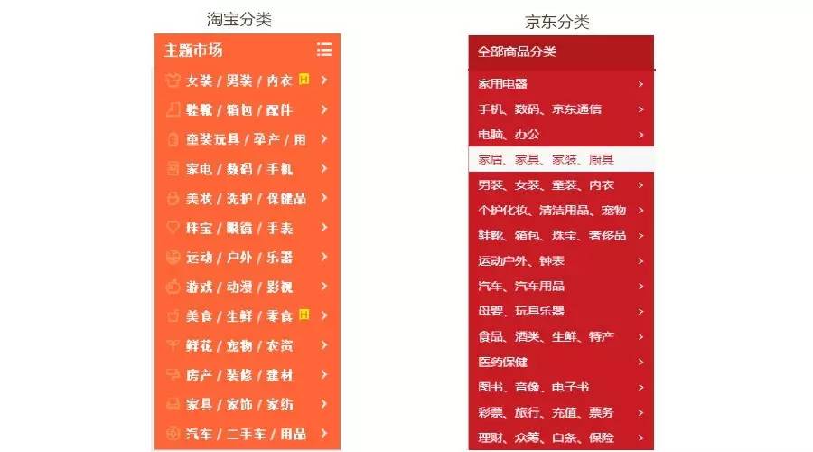 解讀《品牌電商2016年發(fā)展趨勢報告（上）》——保健電器配件領(lǐng)域洞察